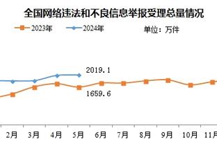 家人大于一切！詹姆斯：若布朗尼南加大首秀撞赛湖人 会申请休假